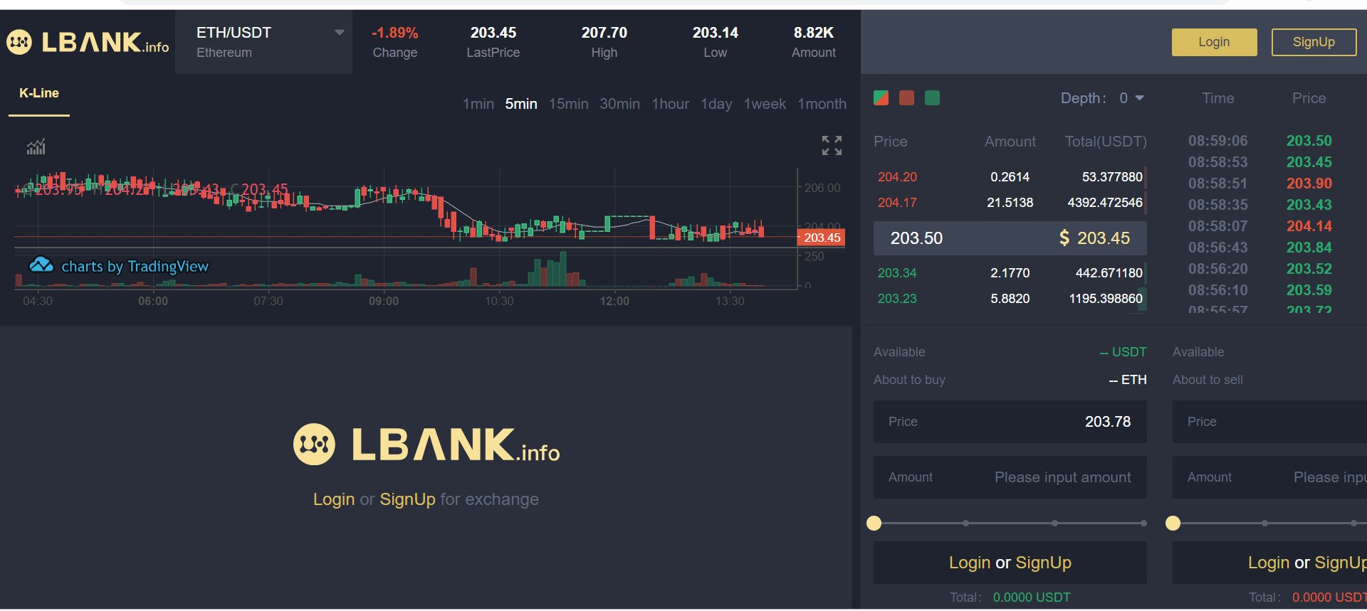 آموزش معاملات اسپات در صرافی آنلاین LBank